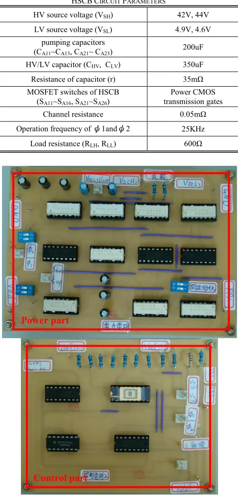 TABLE HSCB CIRCUIT II PARAMETERS 