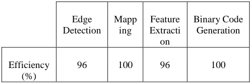 Table 1: Efficiencies of the Different Part 