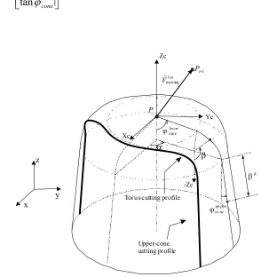 Figure 4.4 The cutting profile of an APT cutter