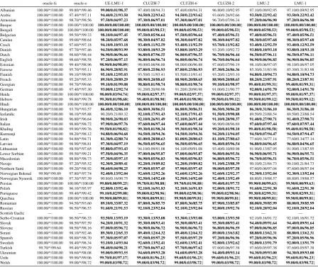 Table 10: Sub-task 1 High Condition Part 1.