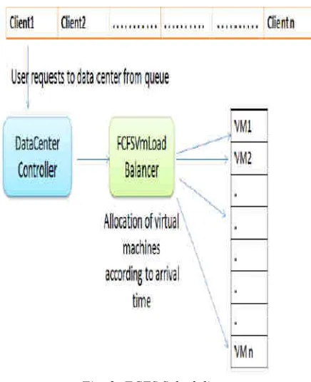 Fig. 4: ESCEL Scheduling  