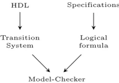 Fig. 2.simple bus::clear clocks