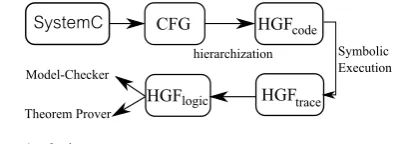 Fig. 3.Analysis steps