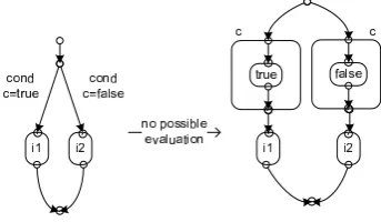 Fig. 4.Fractal hypergraph of simple bus::clear clocks