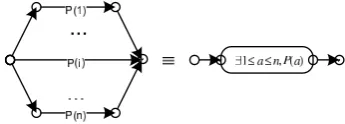 Fig. 12.Existantial quantiﬁer