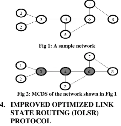 Fig 1: A sample network 