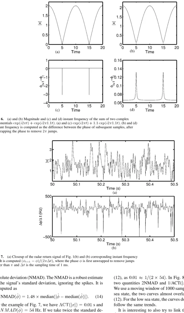 Fig. 7. (a) Closeup of the radar return signal of Fig. 1(b) and (b) corresponding instant frequency _ 