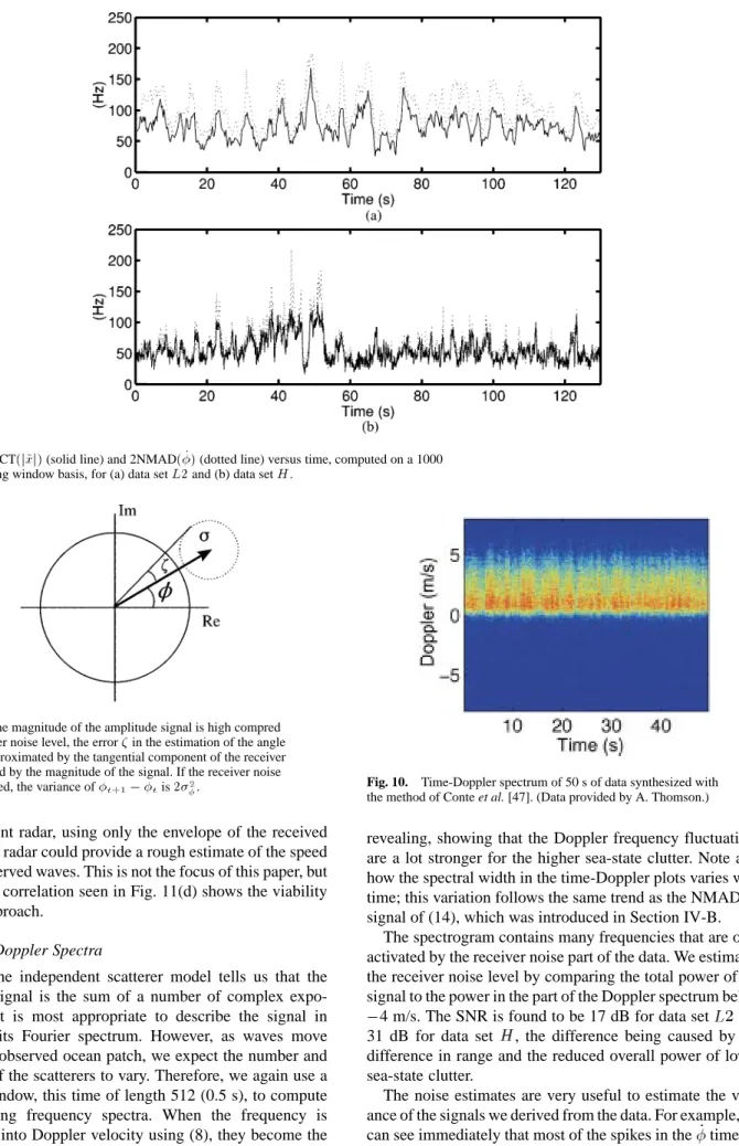 Fig. 8. 1/ACT(j~xj) (solid line) and 2NMAD( _) (dotted line) versus time, computed on a 1000 sample sliding window basis, for (a) data set L2 and (b) data set H.