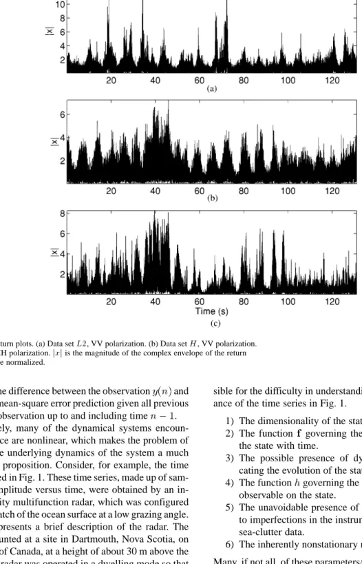 Fig. 1. Radar return plots. (a) Data set L2, VV polarization. (b) Data set H, VV polarization.