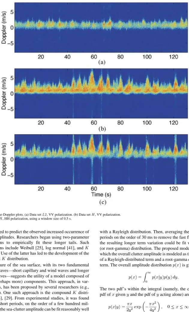 Fig. 2. Time-Doppler plots. (a) Data set L2, VV polarization. (b) Data set H, VV polarization.
