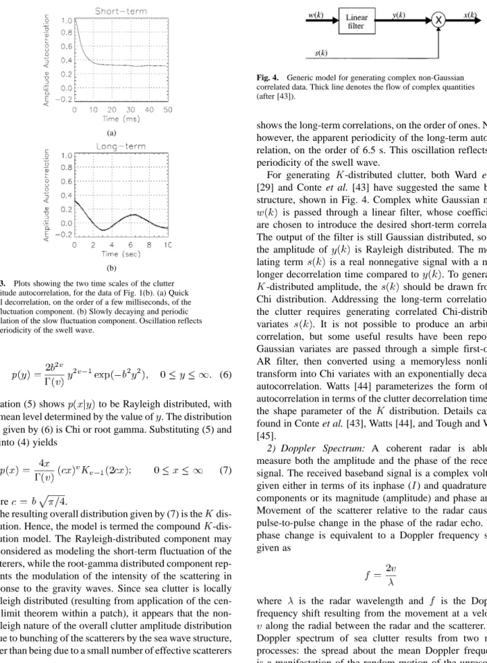 Fig. 3. Plots showing the two time scales of the clutter amplitude autocorrelation, for the data of Fig