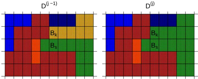 Figure 2.1 Example of block joining step of Bk and Bs at the j t h step of the partition selection algorithmassuming we cannot reject H0