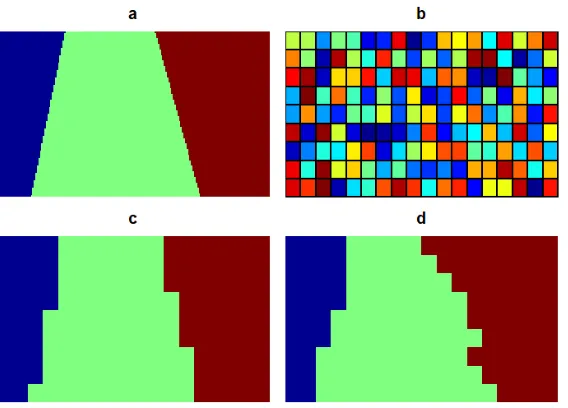 Figure 2.5 a. True partition, b. base partition, c. best possible partition with assumed base structure(Rand=0.96), d