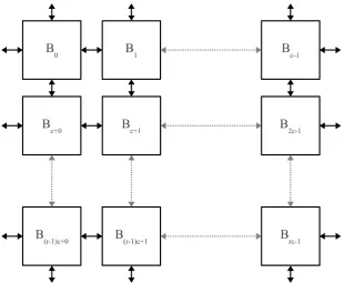 Figure 1.2:Neuron blocks interconnected as a scalable grid to form a BbNNstructure [8].