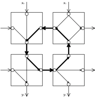 Figure 1.3: Example of a 2 × 2 BbNN structure conﬁgured in recurrent mode.