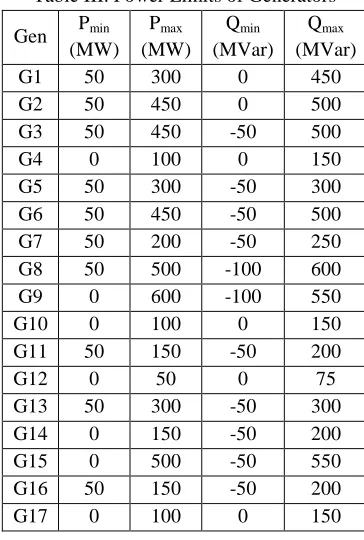 Table III. Power Limits of Generators 