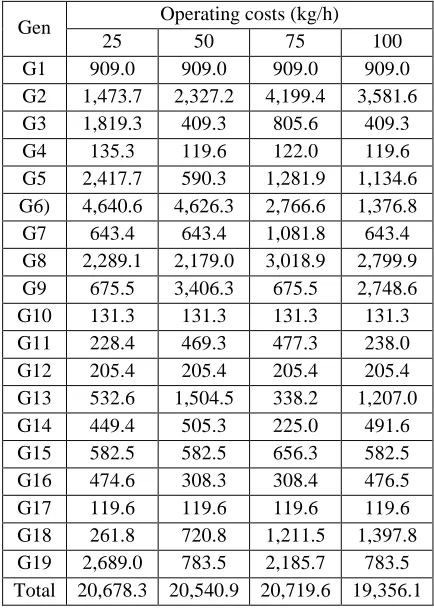 Table VI. Emissions Based on the Charges 