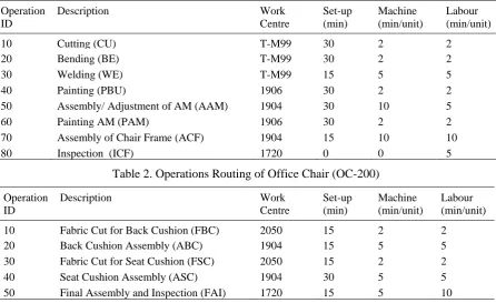 Table 2. Operations Routing of Office Chair (OC-200) 