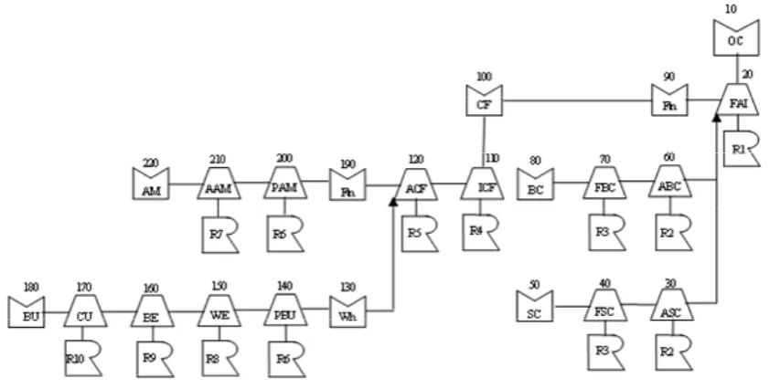 Figure 2: Integrated Data Structure of the Office Chair 