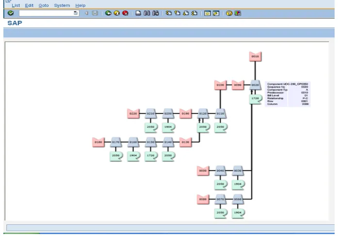 Figure 4: Visual Representation of the Integrated Data Structure (Office Chair) with Business Objects in SVG 