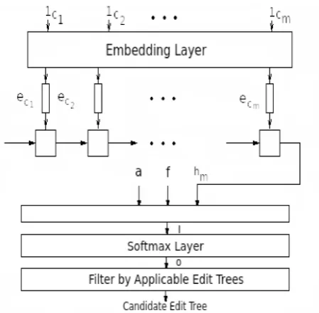 Figure 2: The model architecture.