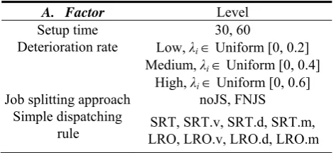 Table 1. Decision factor setting 