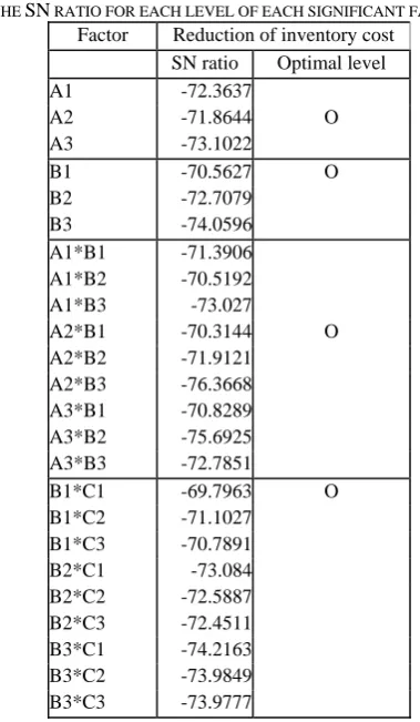 TABLE 5. 3 