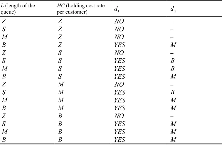 TABLE I. Rule base 