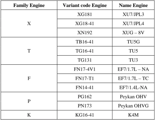 Table 2- List of Identified Technology 