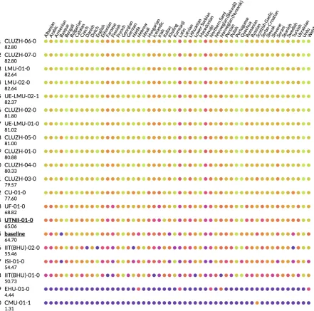 Figure 3: Comparison with other systems under medium-resource settings. The signature of our systemissystem did not participate in some languages, we treated them as zero accuracy