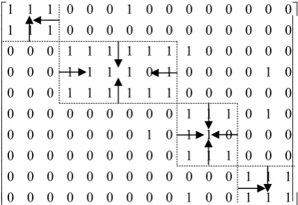 Fig. 4.  The expansion of boundary of the sub-matrices.  