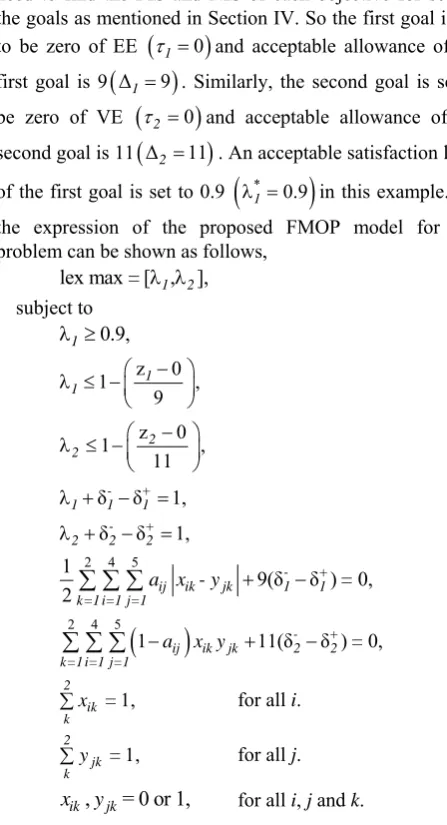 Fig. 8. (b). However, by the pp-median model, forming of 
