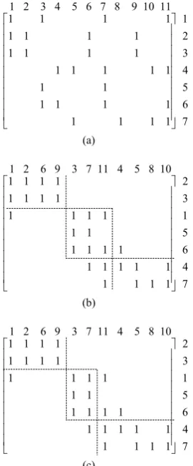 Fig. 9.  The machine-part incidence matrix of the example II.