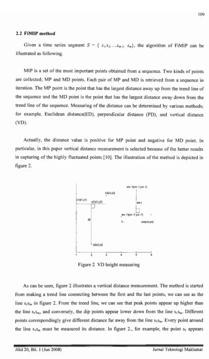 figure 2.fsm -l(xm -1,ym -1)