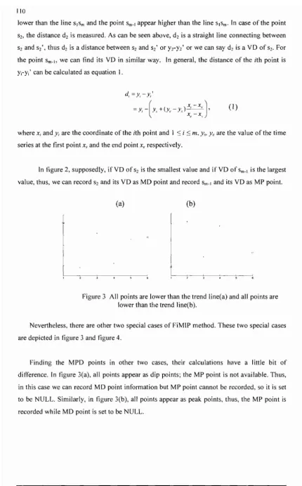Figure 3 All points are lower than the trend line(a) and all points arelower than the trend line(b).