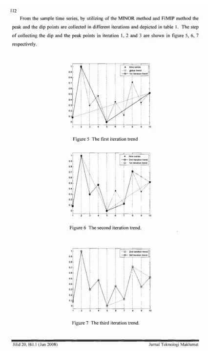 Figure 6 The second iteration trend.