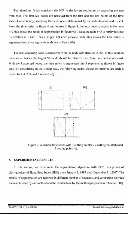 Figure 9 A sample time series with 1 cutting point(a), 2 cutting points(b) and3 cutting points(c).