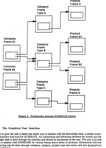 Figure 2 Relationship between KOMBASE frames