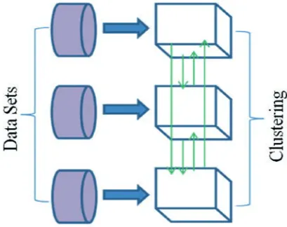 Figure 2. A General scheme of horizontalclustering