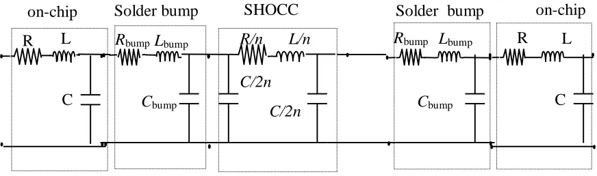 Figure 1: The SHOCC Structure