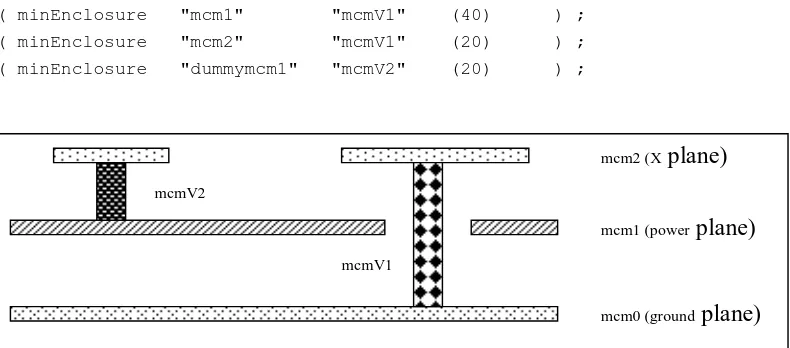 Figure 4: The Substrate Layer Structure  (cross section view)