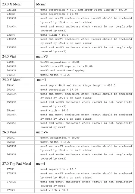 Table 2: MCM DRC Rule List