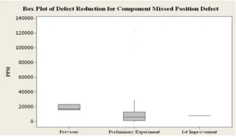 Fig. 9   Multiple Linear Regression Analysis of a Preliminary Experiment and its ANOVA Table From the mathematical programming models then 