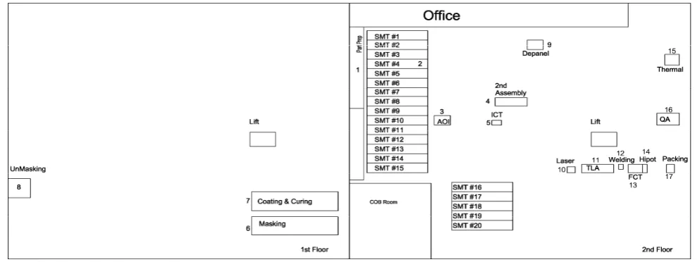Fig. 1.  The existing layout for case study 