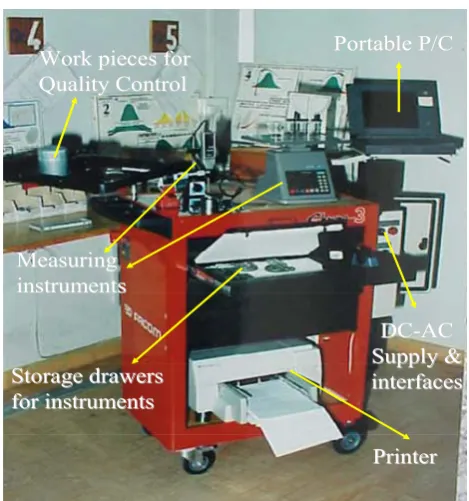 Figure 3. Different methods of fully computerised SPC implementation  