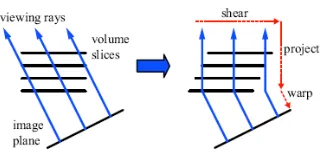 Figure 8.4  