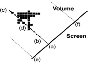 Figure 8.2  