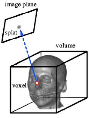 Figure 8.3  