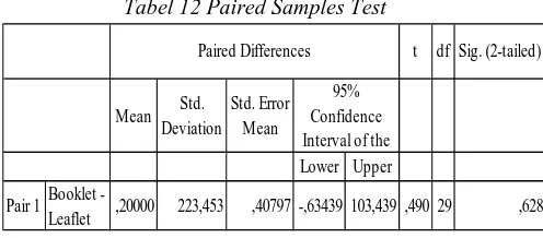 Tabel 12 Paired Samples Test 