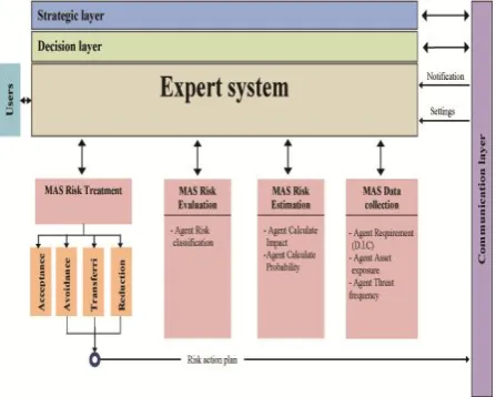 Fig. 3: Asset impact evaluation by the asset’s owner 